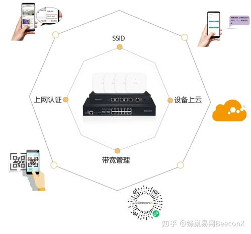 蜂巢易網(wǎng)Beeconx 賦能大型工廠構(gòu)建未來智能網(wǎng)絡(luò)系統(tǒng)